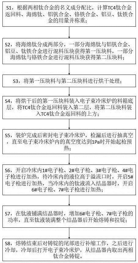 电子束冷床炉熔炼扁锭工艺低成本制备高性能两相钛合金的方法