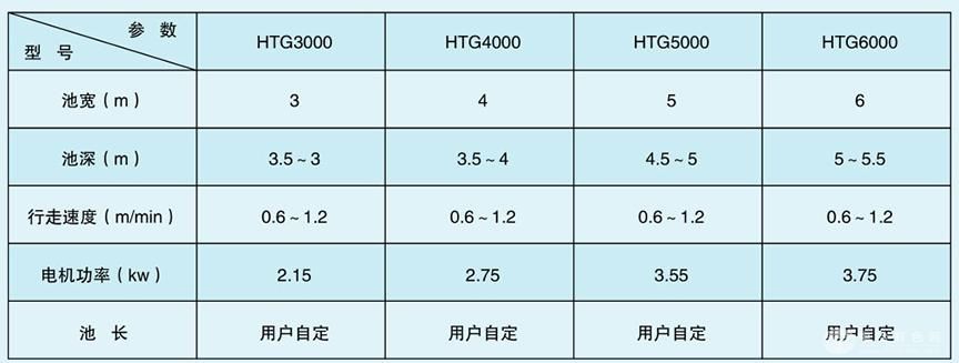 行车提耙式刮泥机