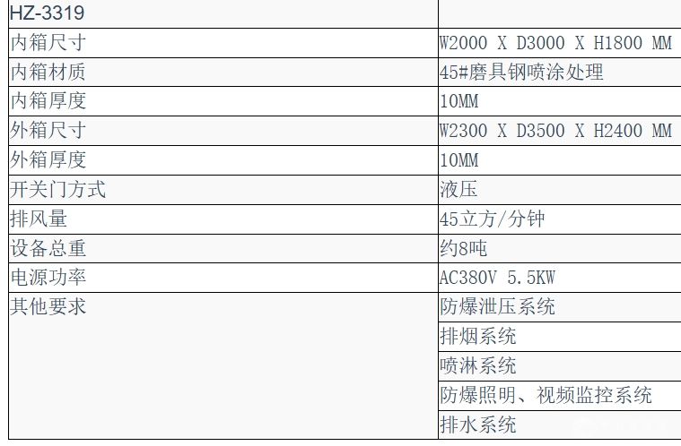 步入式防爆试验箱HZ-3319
