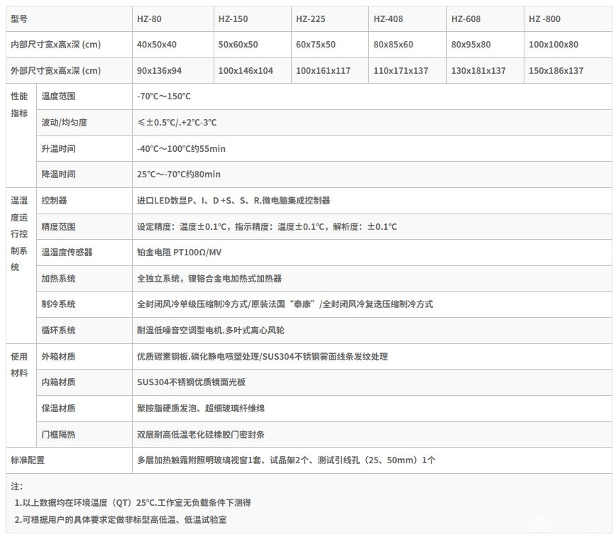 高低温试验箱（新能源、汽车配件）