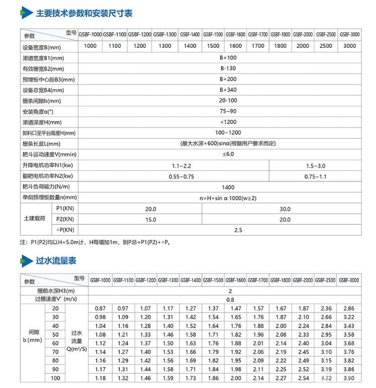 三索式钢丝绳格栅除污机