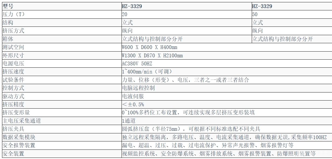 立式电芯挤压试验机HZ-3329
