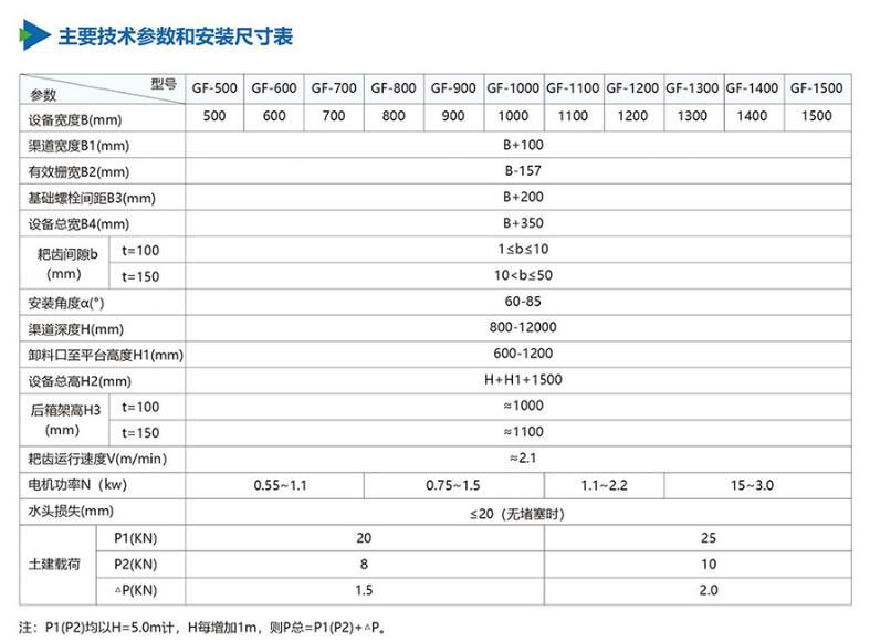 耙齿回转式格栅除污机