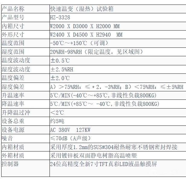 快速温变（湿热）试验箱HZ-3328