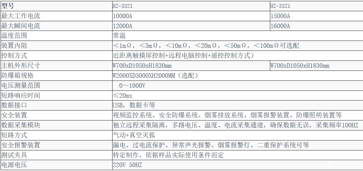 大电流短路试验机HZ-3320