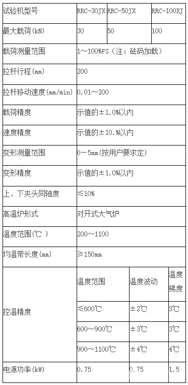 高温蠕变疲劳试验机