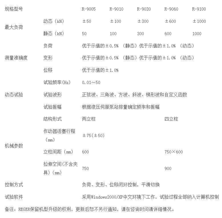 电液伺服疲劳试验机