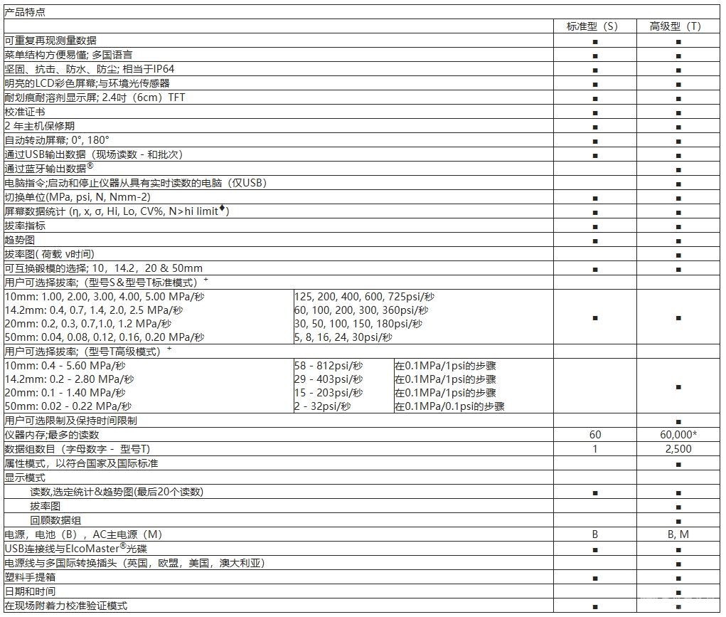 Elcometer510自动拉拔式附着力试验仪