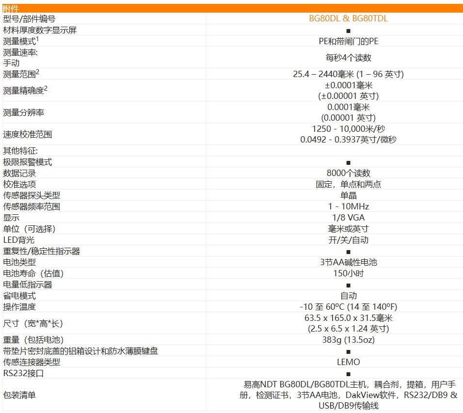 Elcometer BG80螺栓张力检测仪