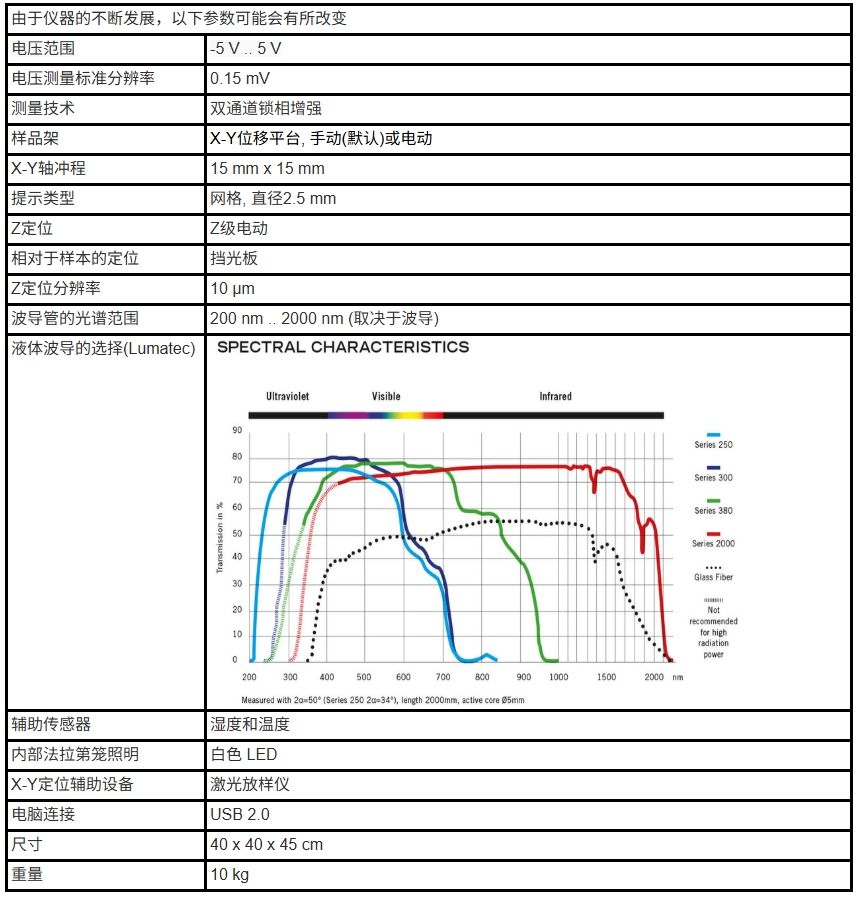 开尔文探针