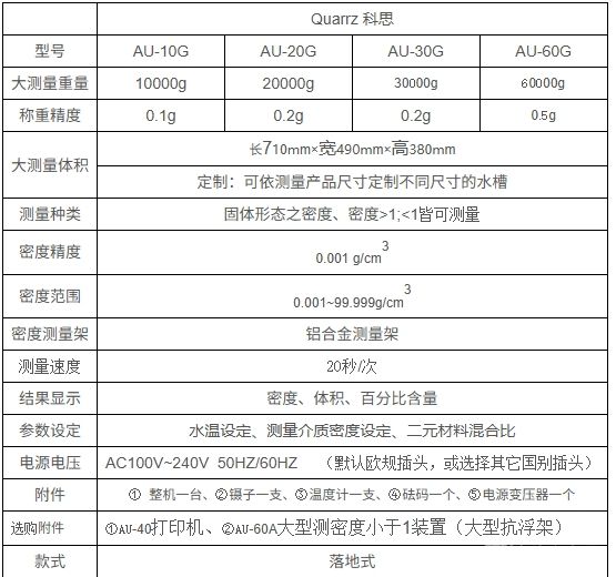 大体积密度检测仪