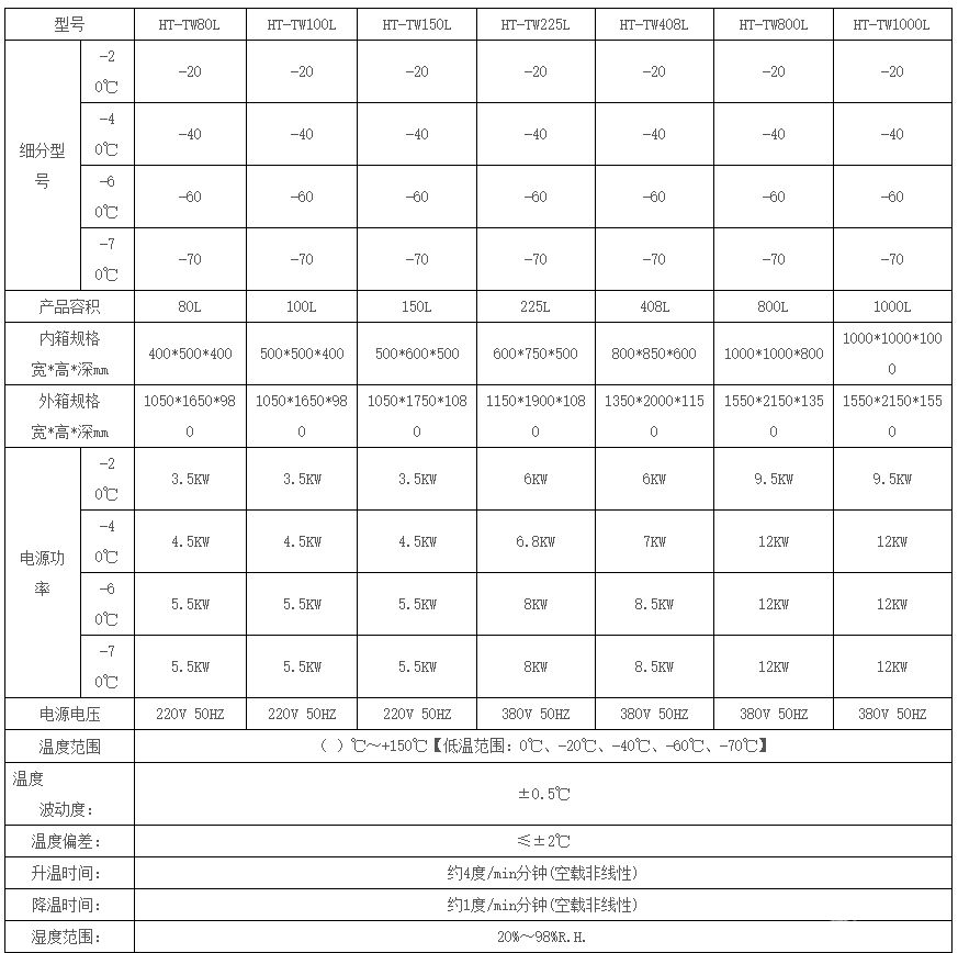 可程式恒温恒湿箱