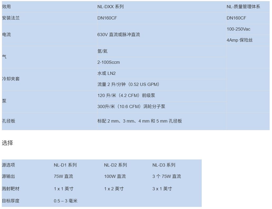 合金纳米颗粒UHV沉积源