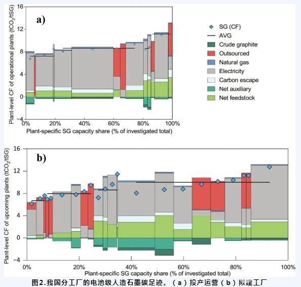 清华大学锂电池关键材料碳足迹研究获突破性成果
