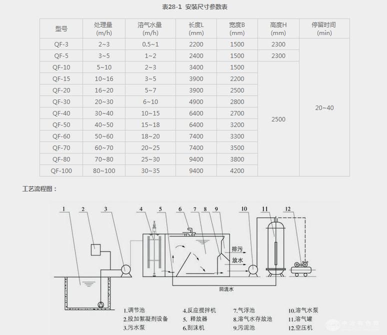 加压溶气气浮机
