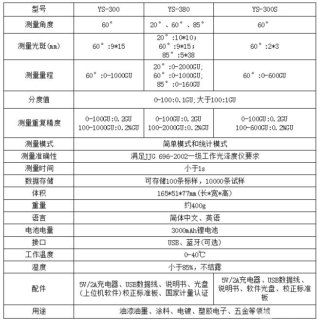 YS-380 三角度光泽度仪