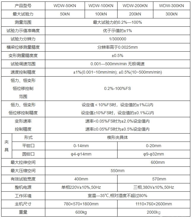 WDW-300kn系列微机控制电子万能试验机（双柱落地）