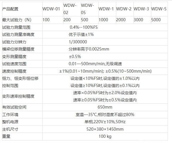 微机控制电子万能试验机