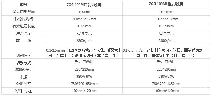 ZQG-100ML柜式触屏双手摇金相切割机