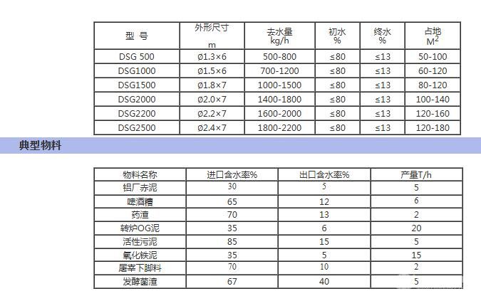 打散回转干燥机
