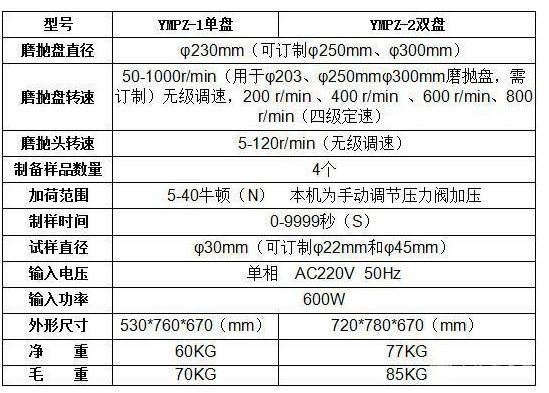 YMPZ-2双盘全自动金相试样磨拋机