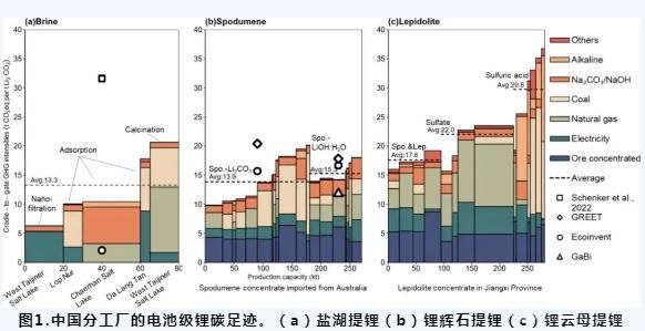 清华大学锂电池关键材料碳足迹研究获突破性成果