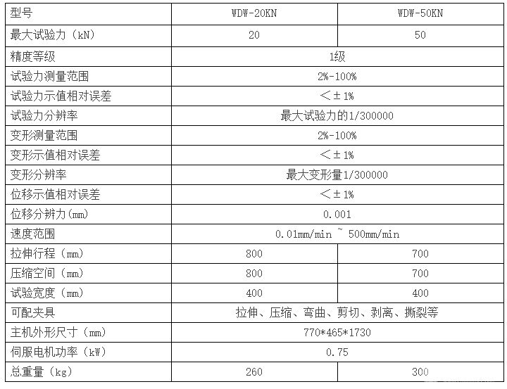 WDW-20KN系列微机控制电子万能试验机（双柱）