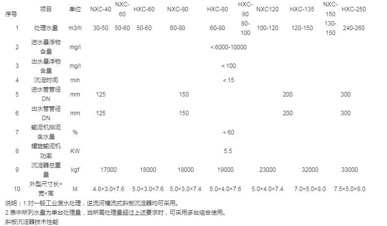 高效斜板沉淀器