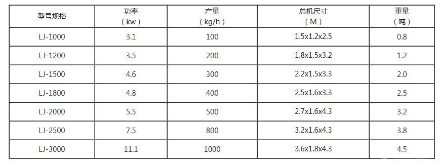 铜塑静电分离机