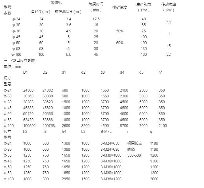 污泥浓缩机/浓缩池