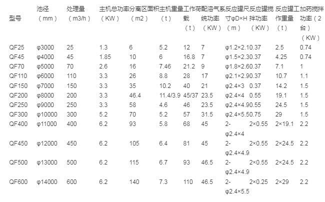 高效浅层气浮装置