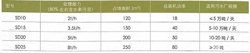 污泥深度脱水系统