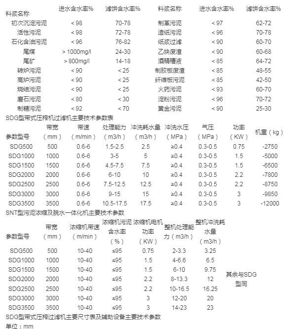 污泥浓缩及脱水一体化机