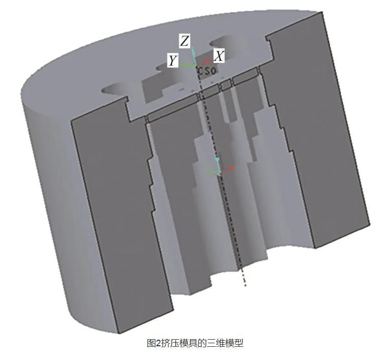 中南大学林高用教授团队：6063铝型材挤压工艺多目标优化研究