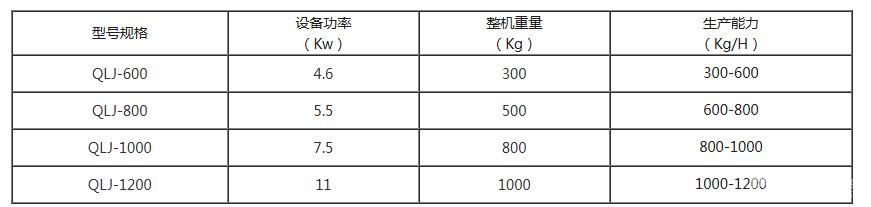 气流比重分选机