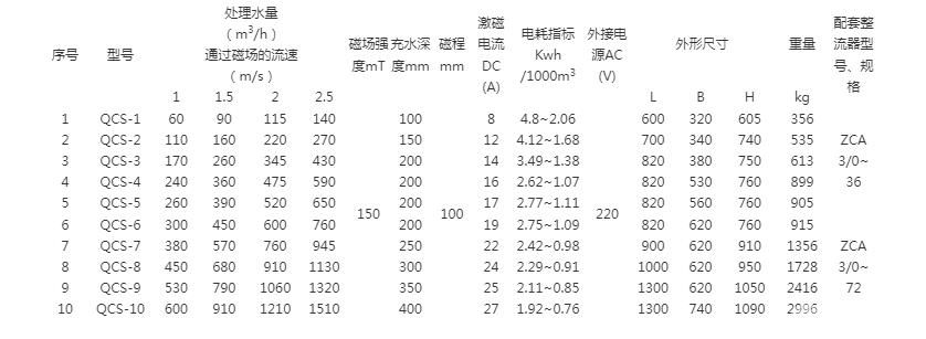 可调电磁式凝聚器