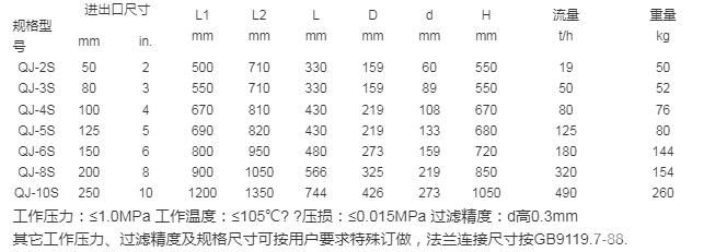 手摇刷式过滤器