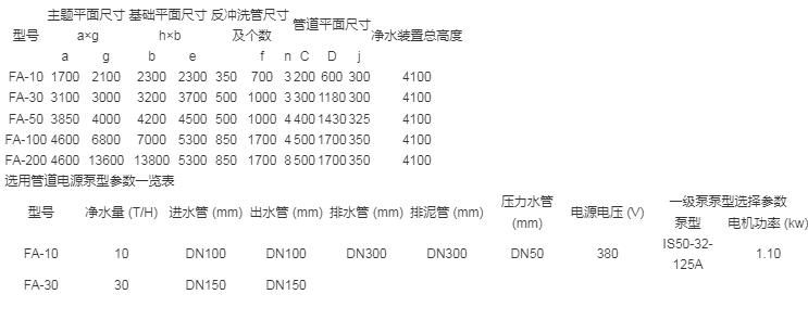一体化净水器装置