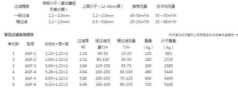 浅层砂石过滤器