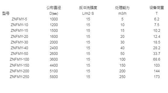 除铁除锰装置