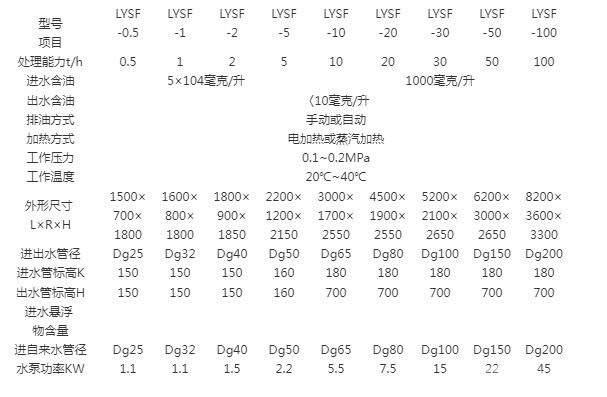陆用油水分离器