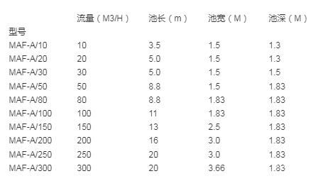 旋切式浮选机