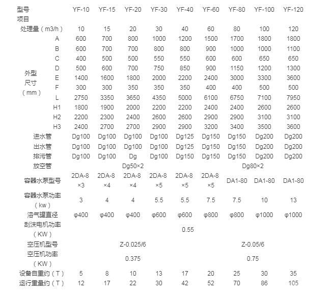 一元化气浮装置