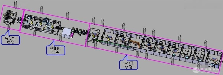方壳动力电池PACK自动化生产线