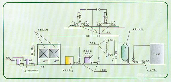 高效中水处理设备
