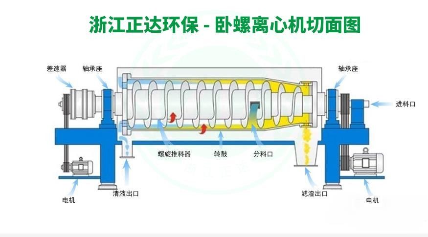 铜矿污泥脱水机