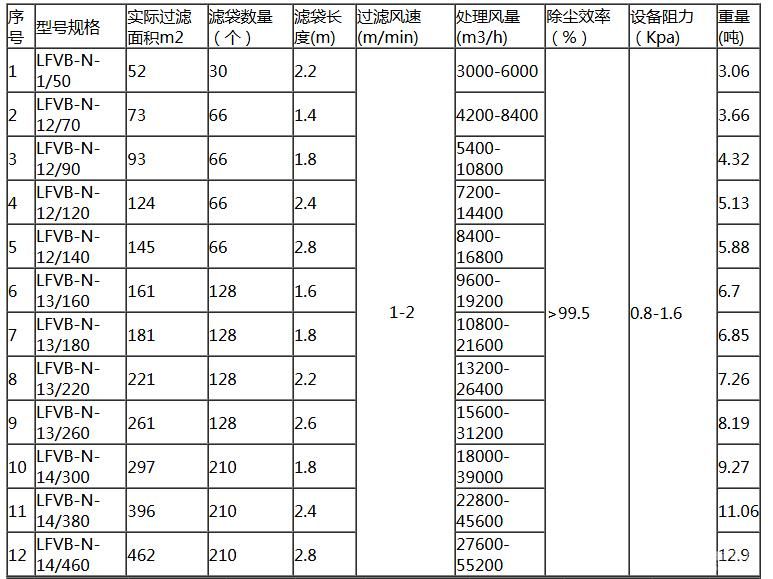 微震扁袋除尘器
