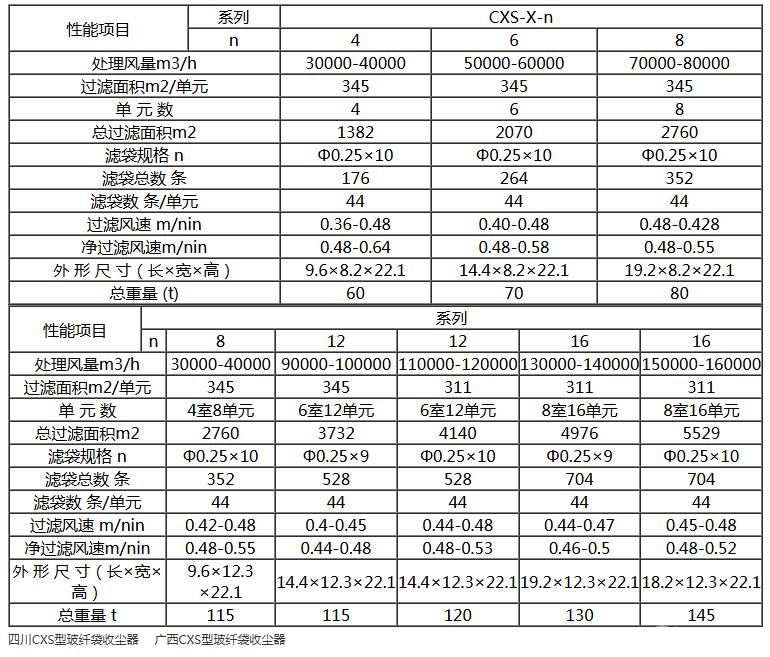 玻纤袋收尘器