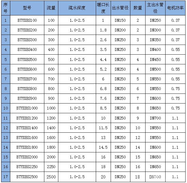 浮筒式滗水器