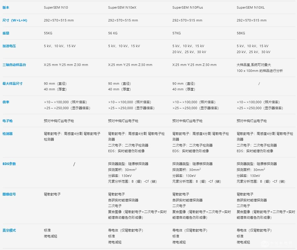 SuperSEM桌面式多功能实时能谱扫描电镜